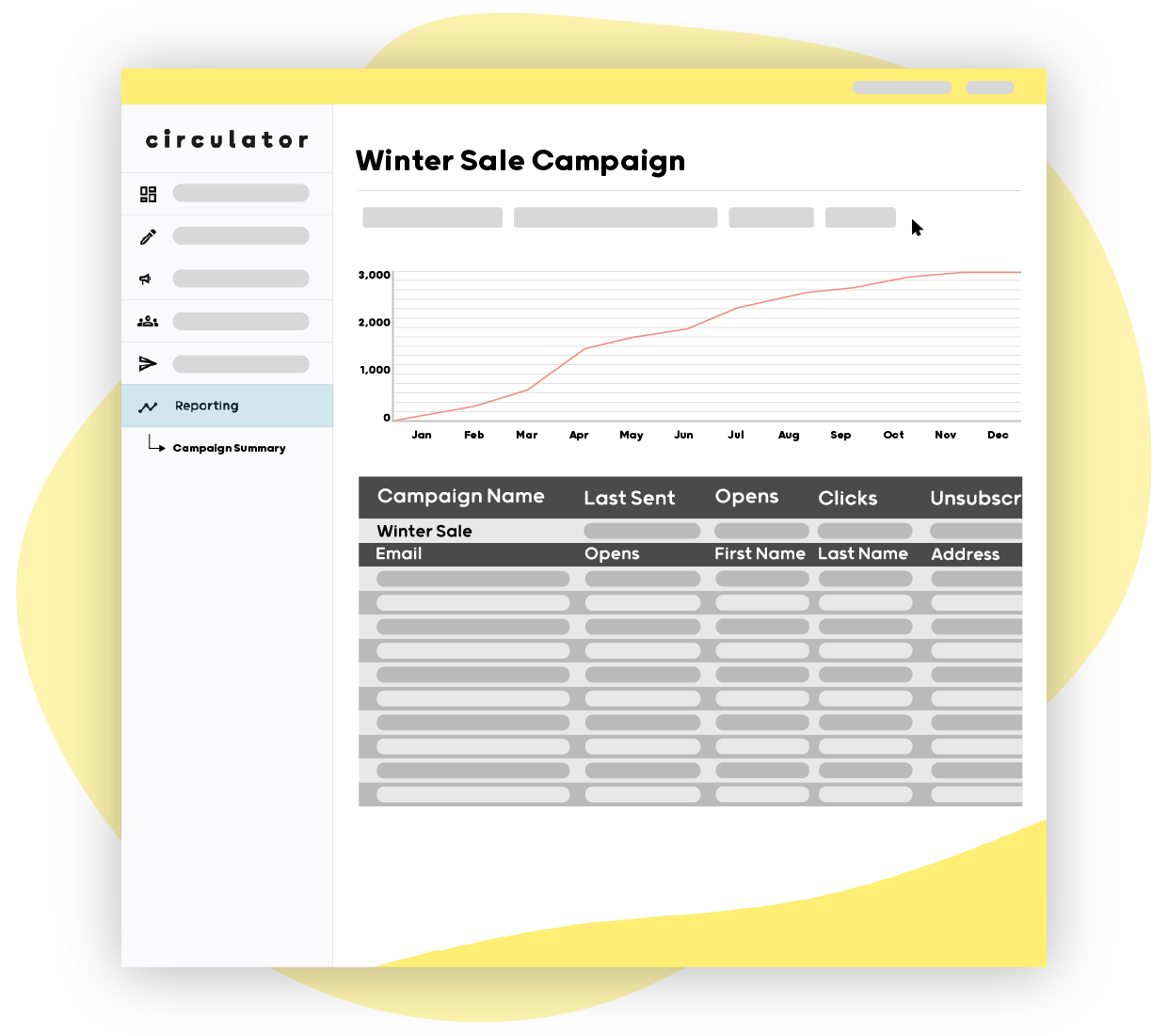 See insights at a user level