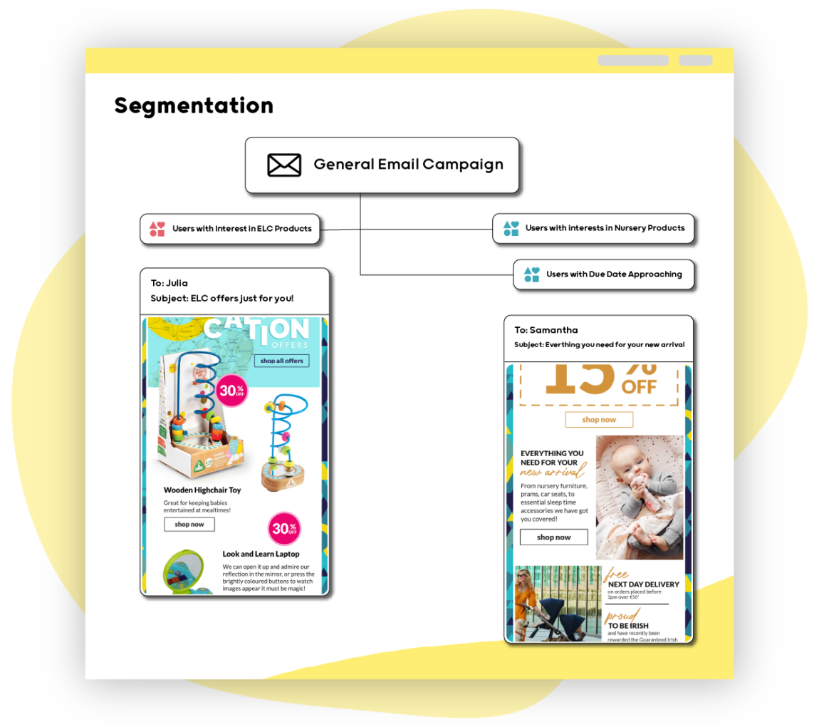 Segmentation