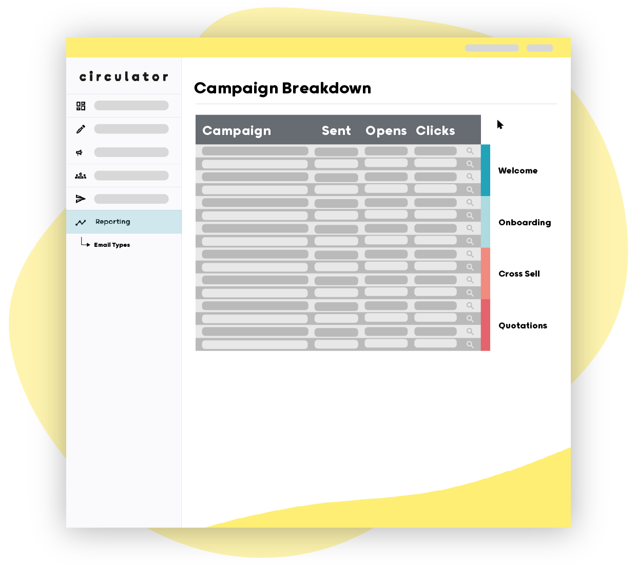 Understanding campaign performance