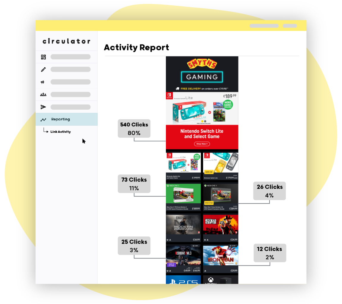 What makes your customers click