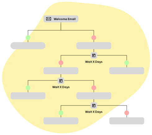 Automate workflow