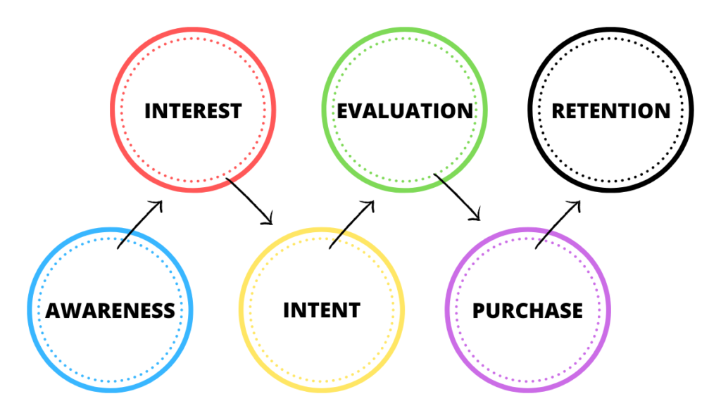 Customer journey map