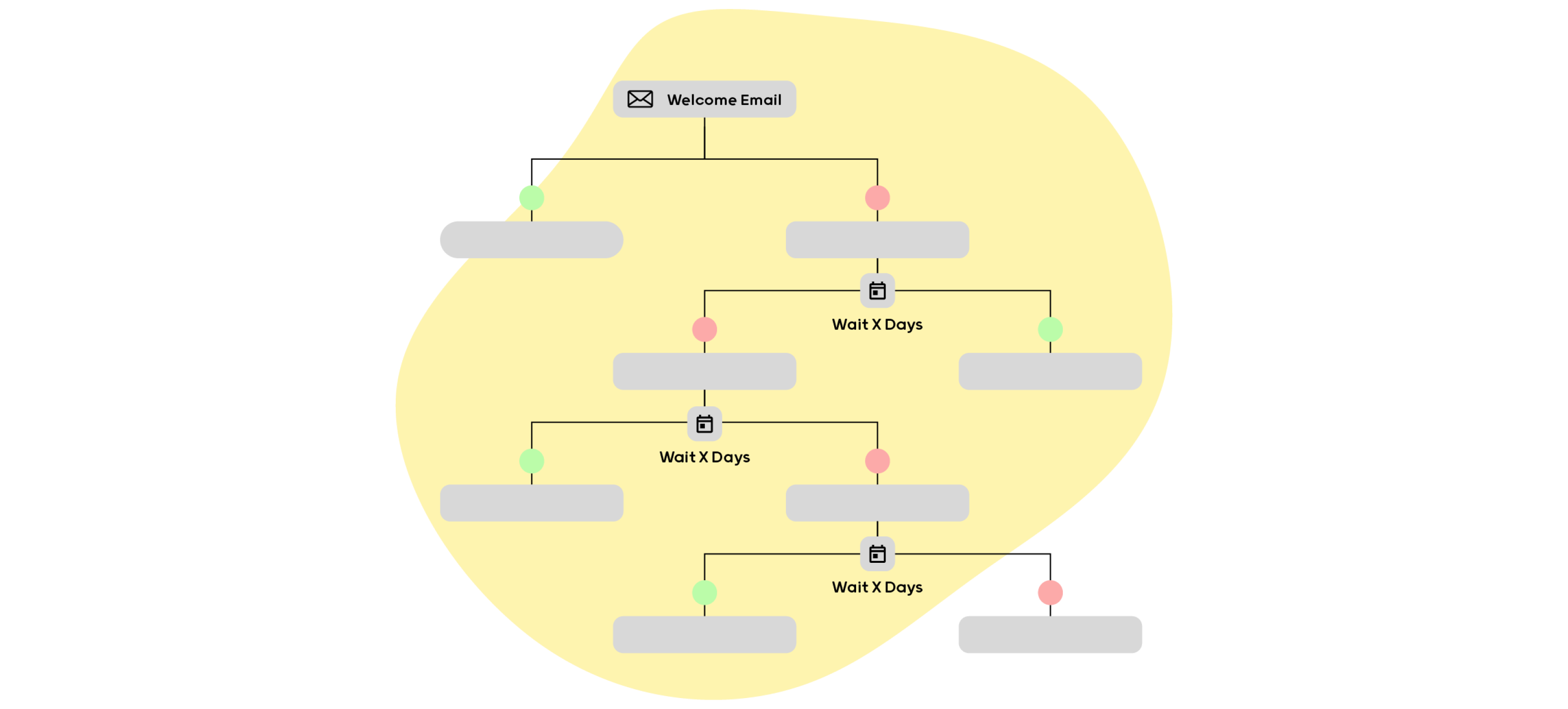 How to create effective email automation workflows